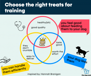 choose the right treats for your dog